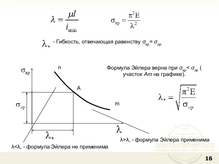 А m n Формула Эйлера верна при σкр - Гибкость, отвечающая