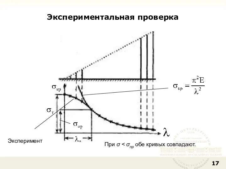 Экспериментальная проверка Эксперимент При σ