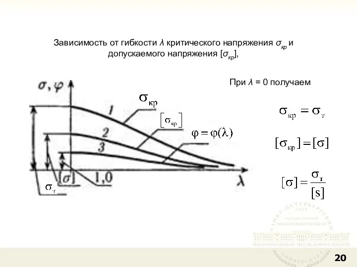 Зависимость от гибкости λ критического напряжения σкр и допускаемого напряжения [σкр], При λ = 0 получаем