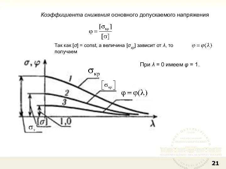 Коэффициента снижения основного допускаемого напряжения Так как [σ] = const, а