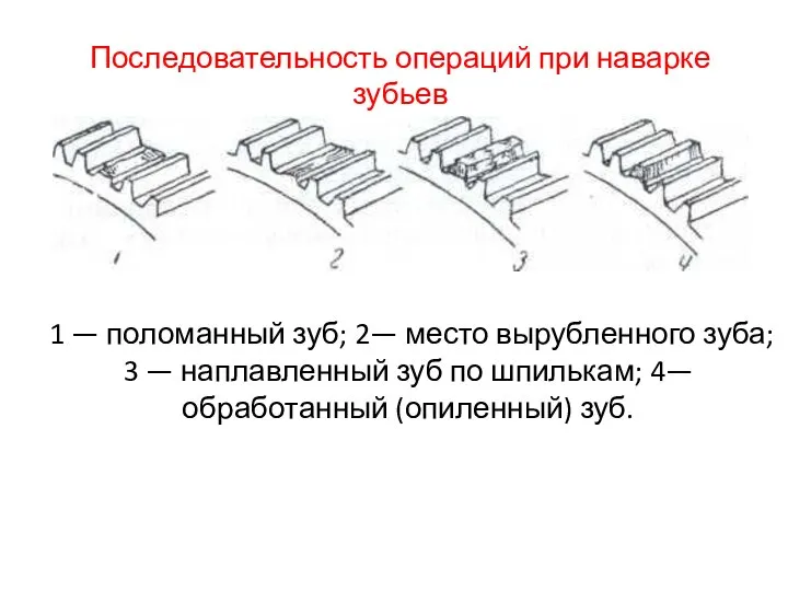 1 — поломанный зуб; 2— место вырубленного зуба; 3 — наплавленный