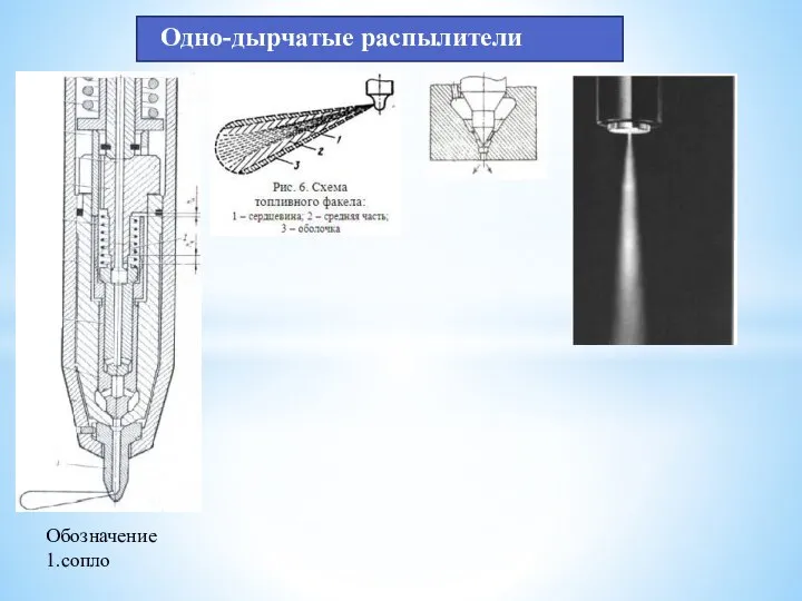 Одно-дырчатые распылители Обозначение 1.сопло