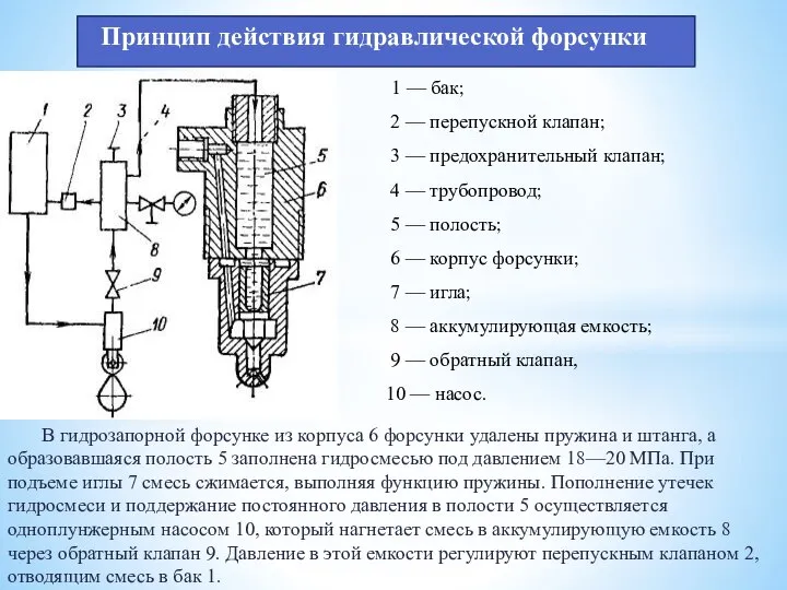 Принцип действия гидравлической форсунки В гидрозапорной форсунке из корпуса 6 форсунки