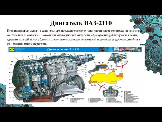 Двигатель ВАЗ-2110 Блок цилиндров отлит из специального высокопрочного чугуна, что придает