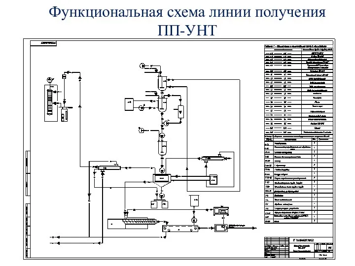 Функциональная схема линии получения ПП-УНТ