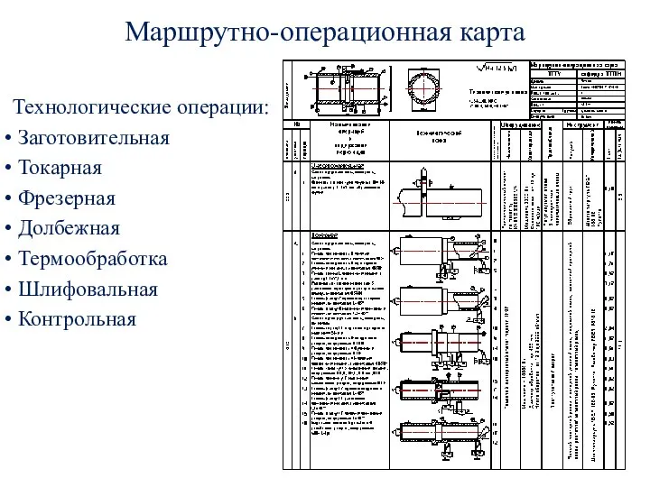 Маршрутно-операционная карта Технологические операции: Заготовительная Токарная Фрезерная Долбежная Термообработка Шлифовальная Контрольная