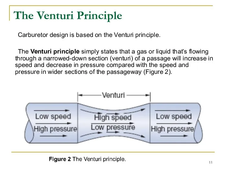 The Venturi Principle Carburetor design is based on the Venturi principle.