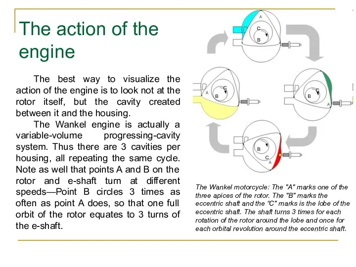 The best way to visualize the action of the engine is