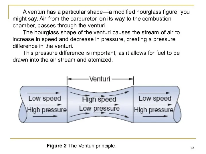 Figure 2 The Venturi principle. A venturi has a particular shape—a