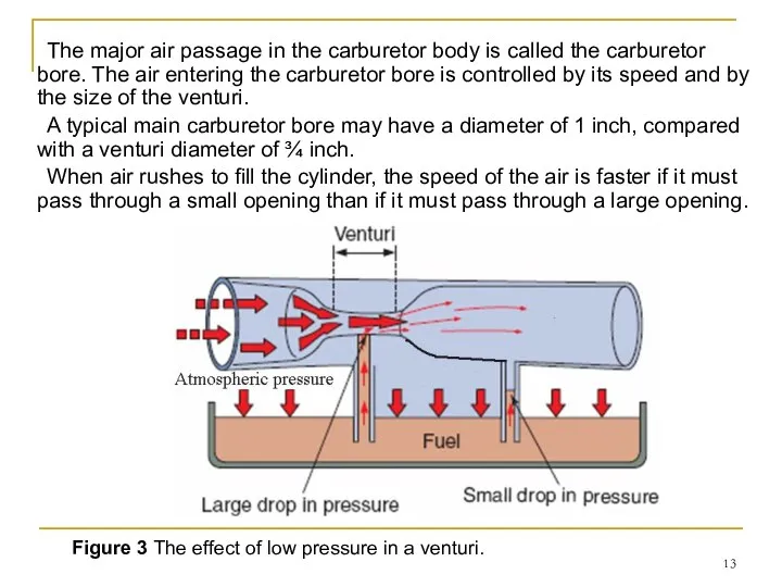 Figure 3 The effect of low pressure in a venturi. The