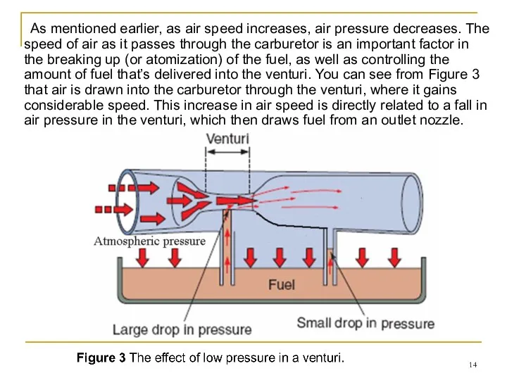 As mentioned earlier, as air speed increases, air pressure decreases. The