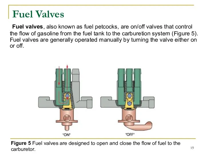 Fuel Valves Fuel valves, also known as fuel petcocks, are on/off
