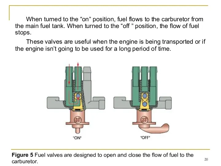 Figure 5 Fuel valves are designed to open and close the