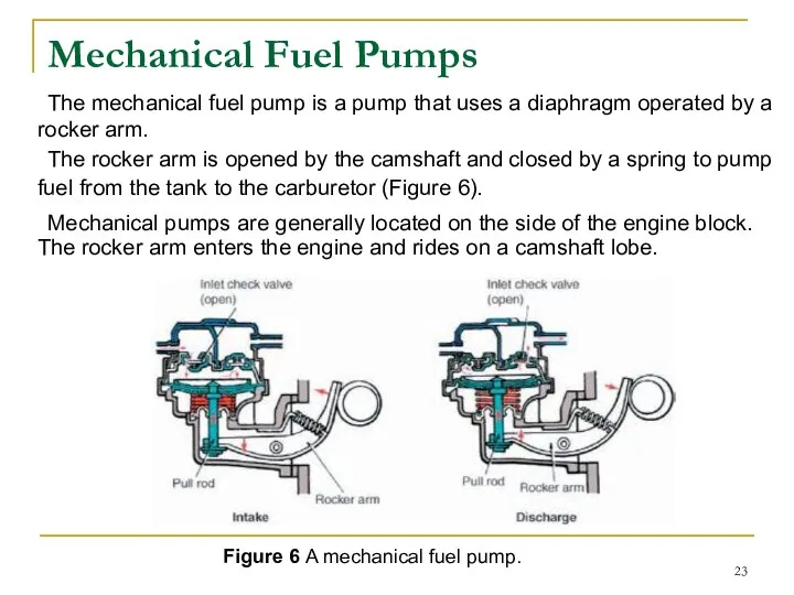 Mechanical Fuel Pumps The mechanical fuel pump is a pump that