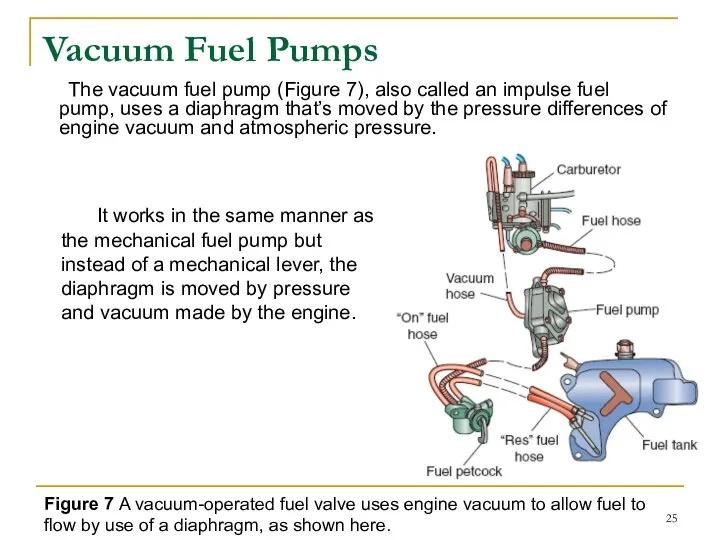 Vacuum Fuel Pumps The vacuum fuel pump (Figure 7), also called