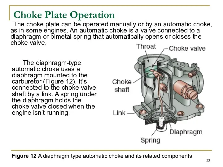 Choke Plate Operation The choke plate can be operated manually or