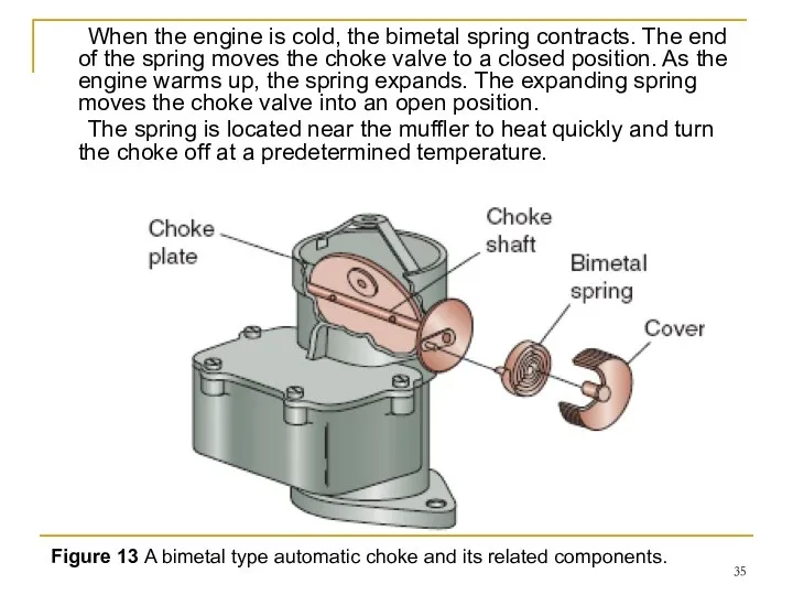 When the engine is cold, the bimetal spring contracts. The end