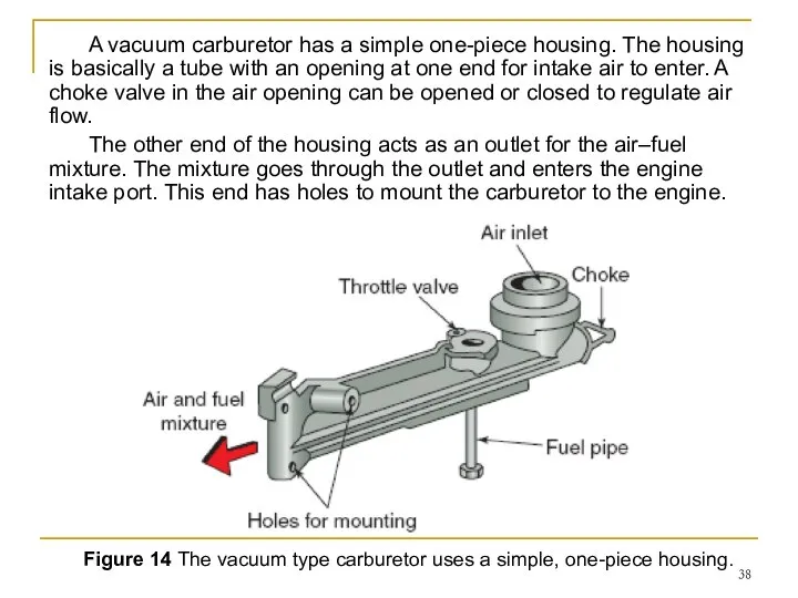 Figure 14 The vacuum type carburetor uses a simple, one-piece housing.