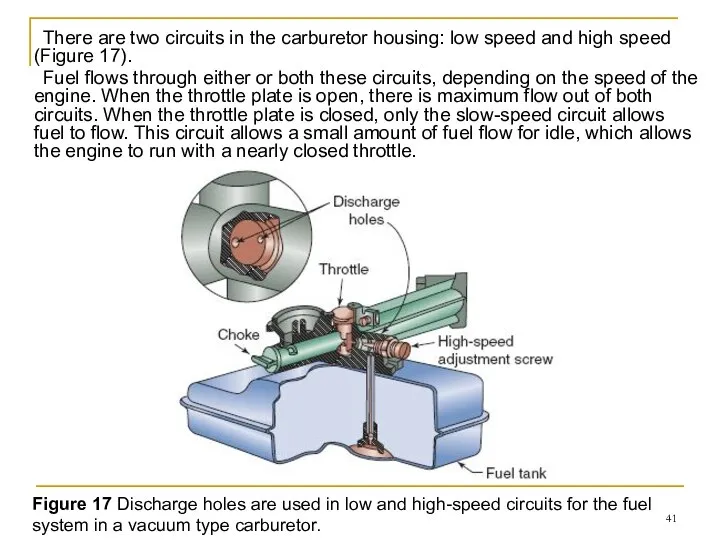 There are two circuits in the carburetor housing: low speed and