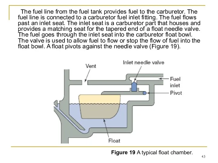 The fuel line from the fuel tank provides fuel to the