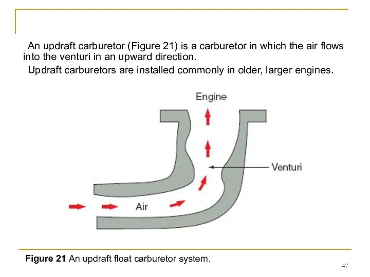 An updraft carburetor (Figure 21) is a carburetor in which the