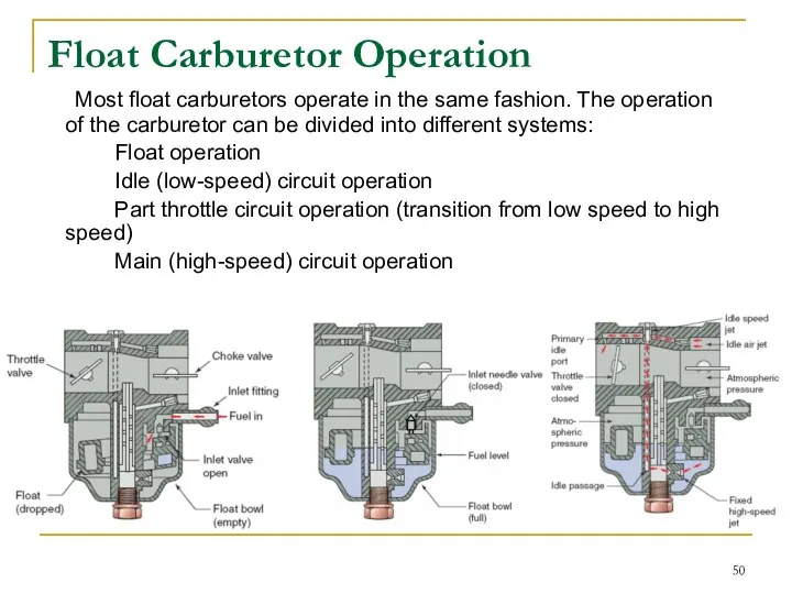 Float Carburetor Operation Most float carburetors operate in the same fashion.