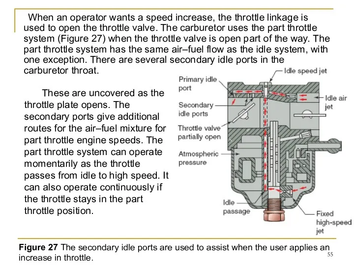 When an operator wants a speed increase, the throttle linkage is