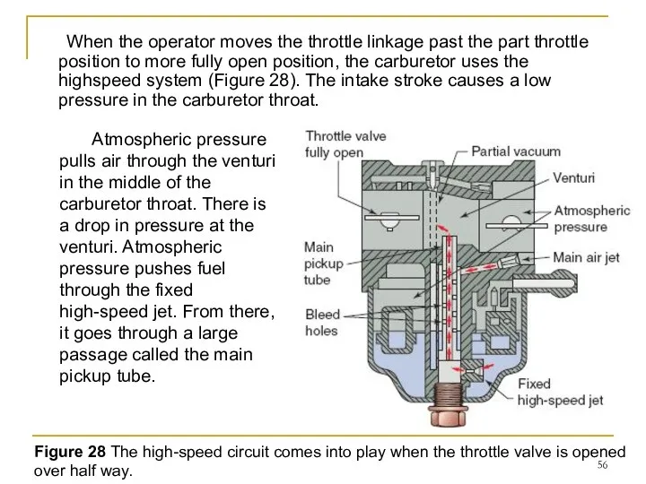 When the operator moves the throttle linkage past the part throttle