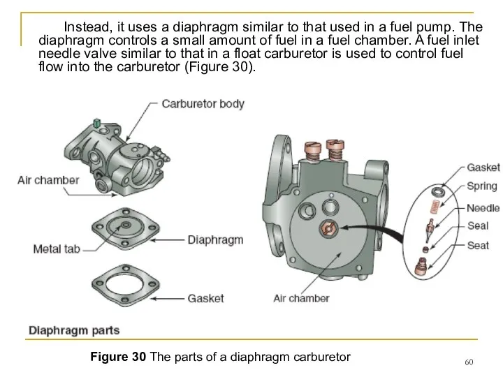 Figure 30 The parts of a diaphragm carburetor Instead, it uses