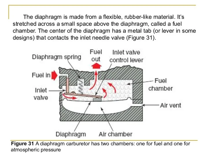 The diaphragm is made from a flexible, rubber-like material. It’s stretched