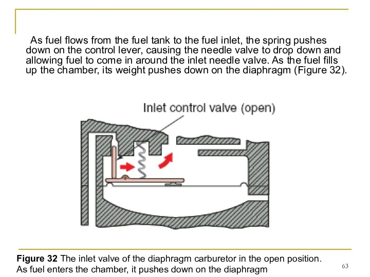 As fuel flows from the fuel tank to the fuel inlet,