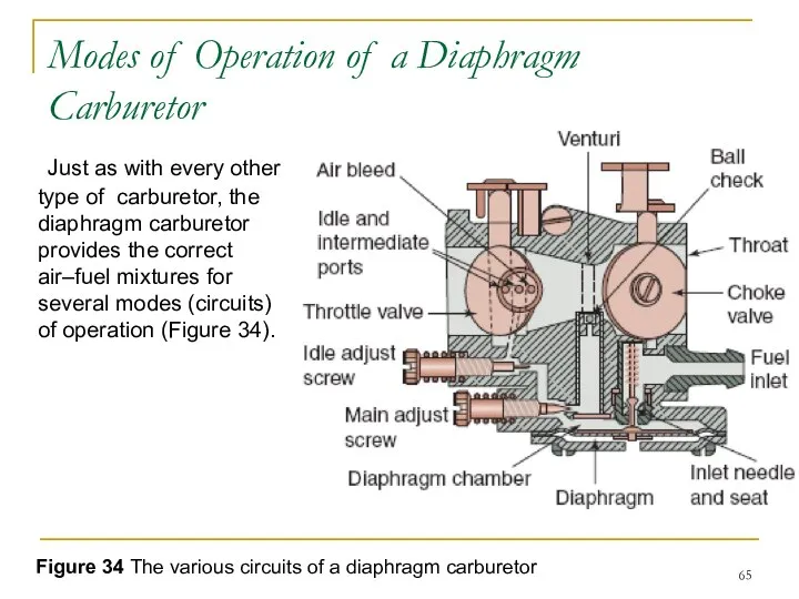 Modes of Operation of a Diaphragm Carburetor Just as with every
