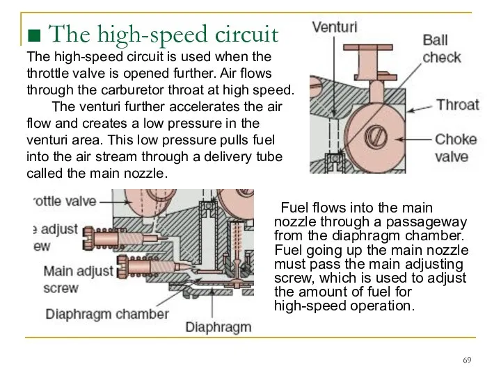 Fuel flows into the main nozzle through a passageway from the