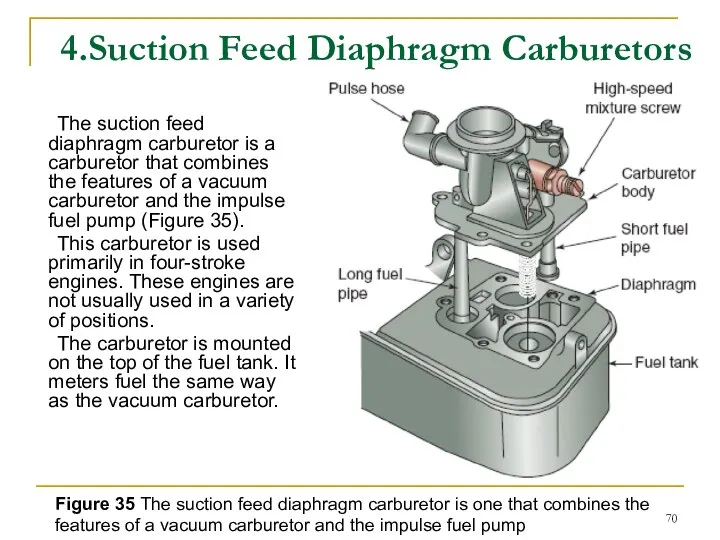 4.Suction Feed Diaphragm Carburetors The suction feed diaphragm carburetor is a
