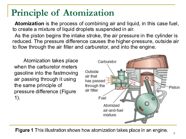 Principle of Atomization Atomization is the process of combining air and