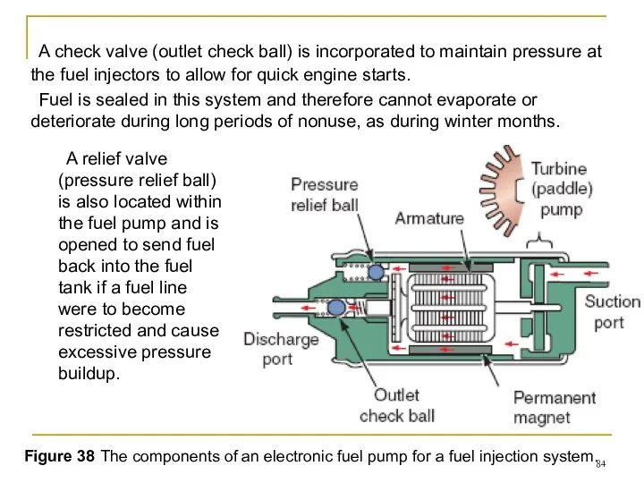 A check valve (outlet check ball) is incorporated to maintain pressure