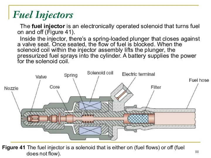 Fuel Injectors The fuel injector is an electronically operated solenoid that