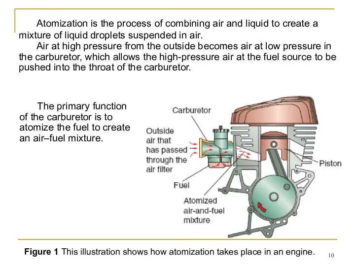 Figure 1 This illustration shows how atomization takes place in an