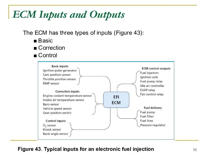 ECM Inputs and Outputs The ECM has three types of inputs