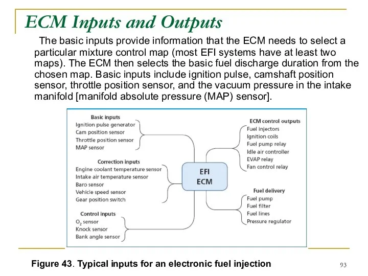 ECM Inputs and Outputs The basic inputs provide information that the