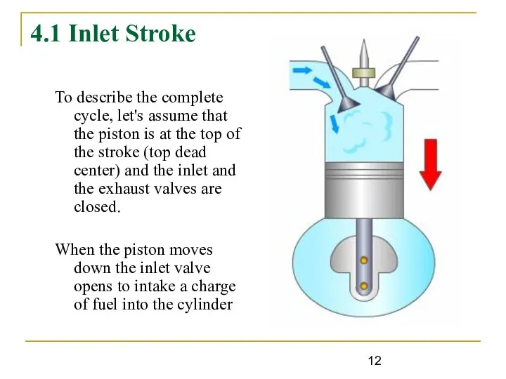 4.1 Inlet Stroke To describe the complete cycle, let's assume that