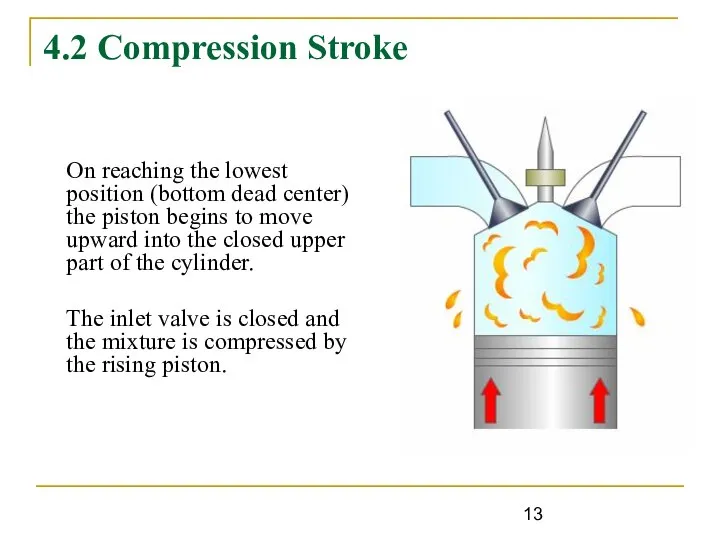 4.2 Compression Stroke On reaching the lowest position (bottom dead center)