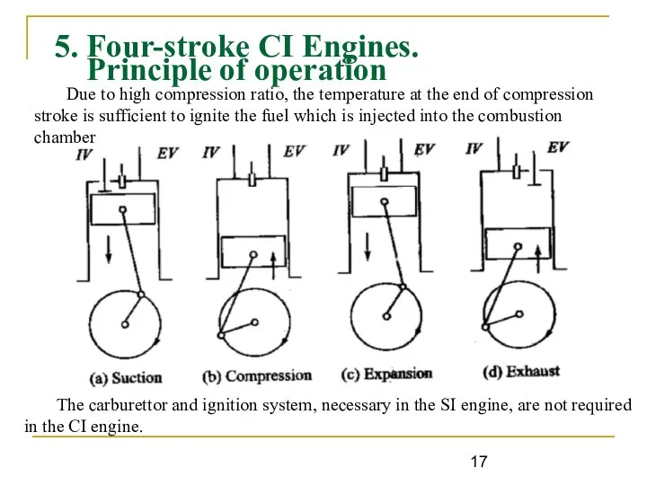 5. Four-stroke CI Engines. Principle of operation Due to high compression