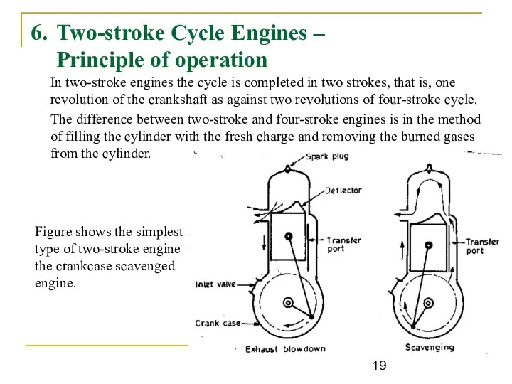 6. Two-stroke Cycle Engines – Principle of operation In two-stroke engines