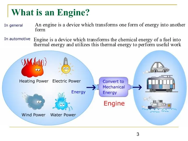 What is an Engine? An engine is a device which transforms