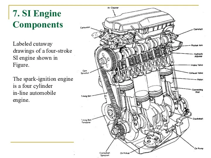 7. SI Engine Components Labeled cutaway drawings of a four-stroke SI