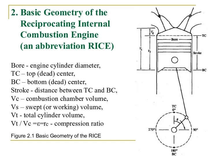 2. Basic Geometry of the Reciprocating Internal Combustion Engine (an abbreviation