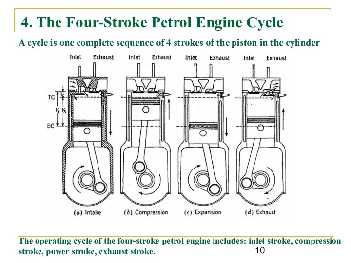 4. The Four-Stroke Petrol Engine Cycle A cycle is one complete