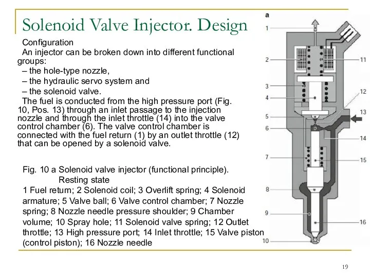 Solenoid Valve Injector. Design Configuration An injector can be broken down