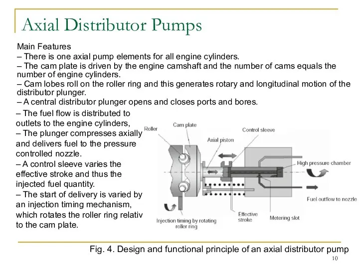 Axial Distributor Pumps Main Features – There is one axial pump